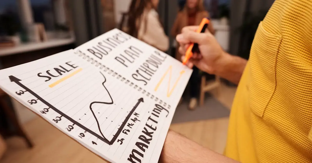 Business team plans a customer journey strategy