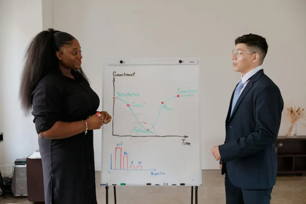 Team presenting on commitment trends using graphs in a business setting.