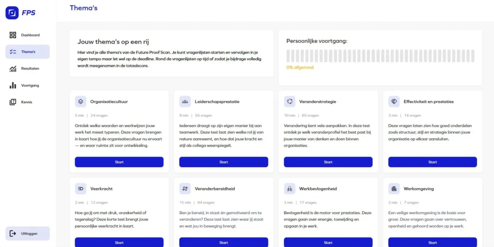 Overzicht van de acht thema's en vragenlijsten in de Future Proof Scan