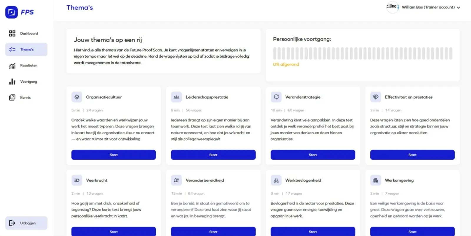Overzicht van de acht thema's en vragenlijsten in de Future Proof Scan