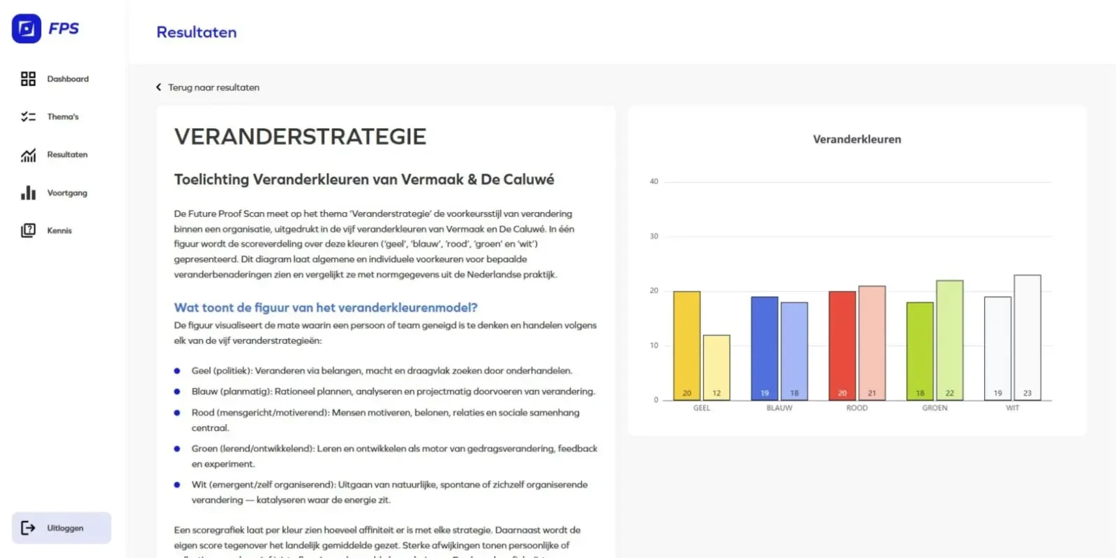 Toelichting en benchmark bij een uitkomst van de Future Proof Scan