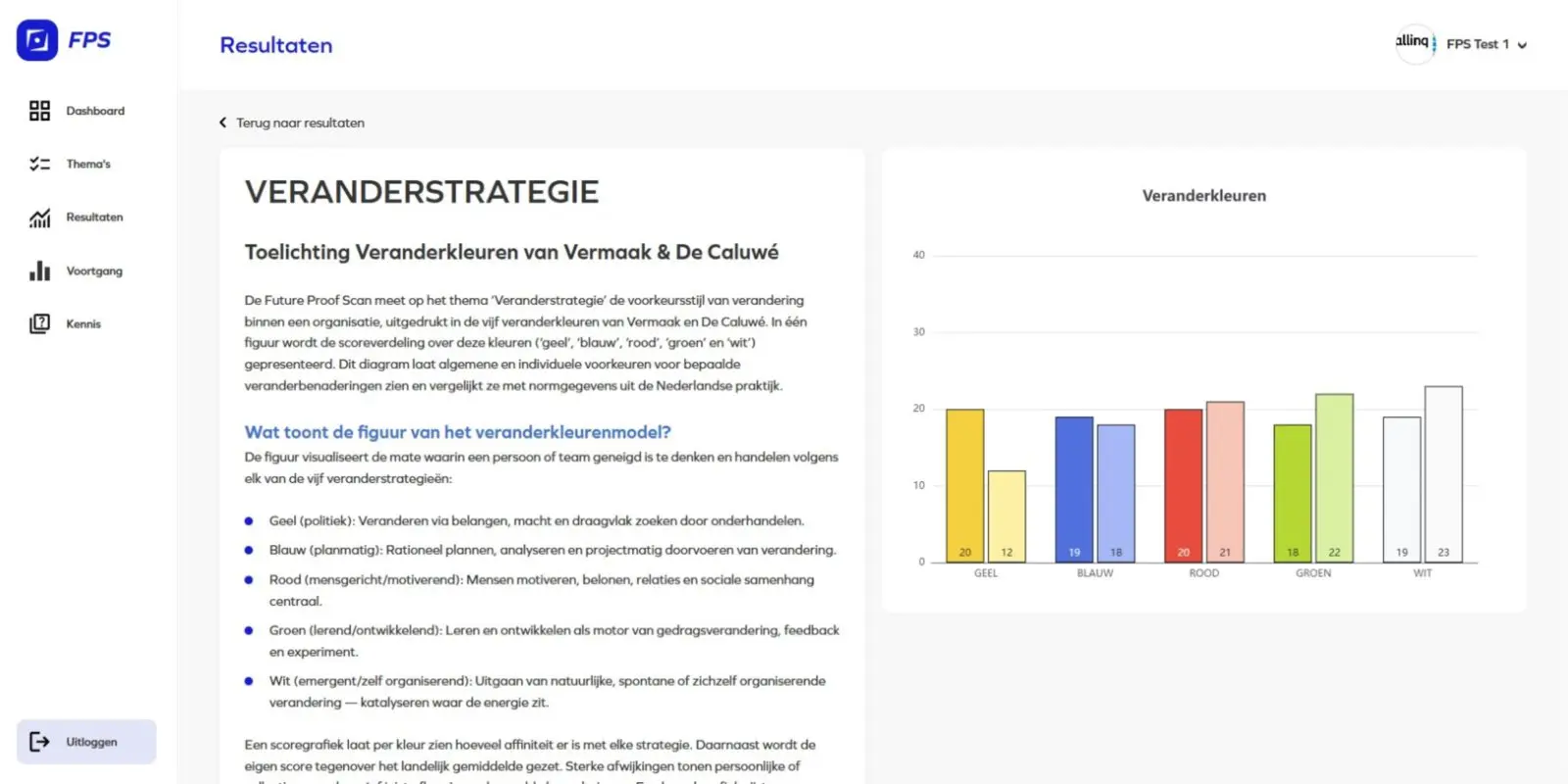 Toelichting en benchmark bij een uitkomst van de Future Proof Scan