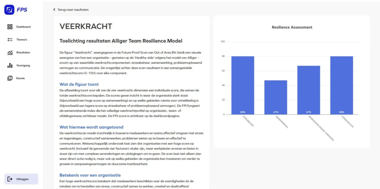 Verdieping per index in de Future Proof Scan met sterke punten en ontwikkelruimte