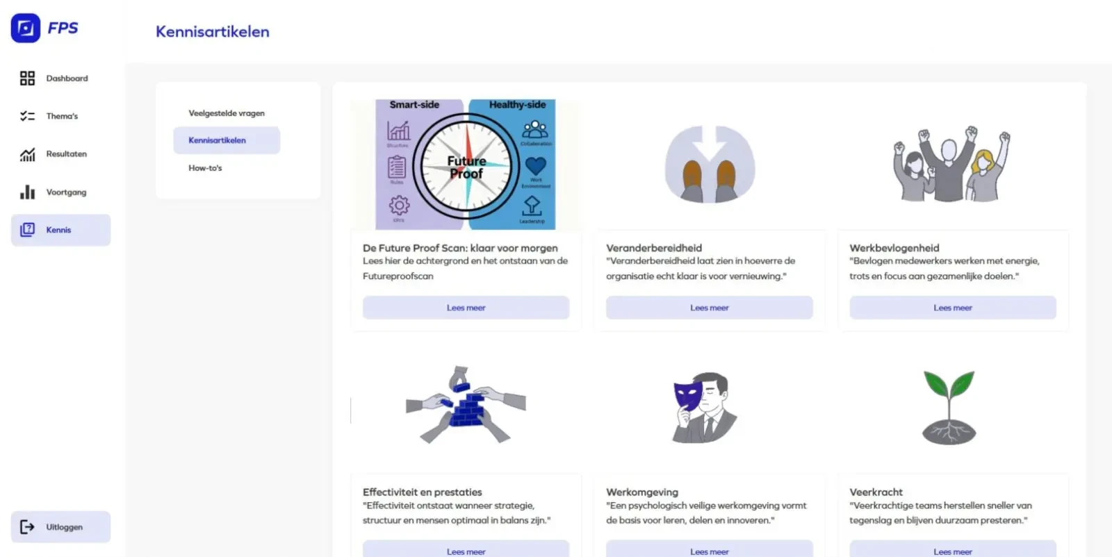 Kennisbank van de Future Proof Scan met artikelen per thema