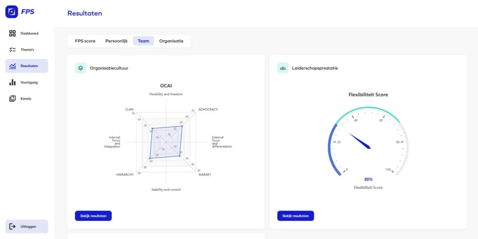 Resultaten van de Future Proof Scan per individu, team en organisatie