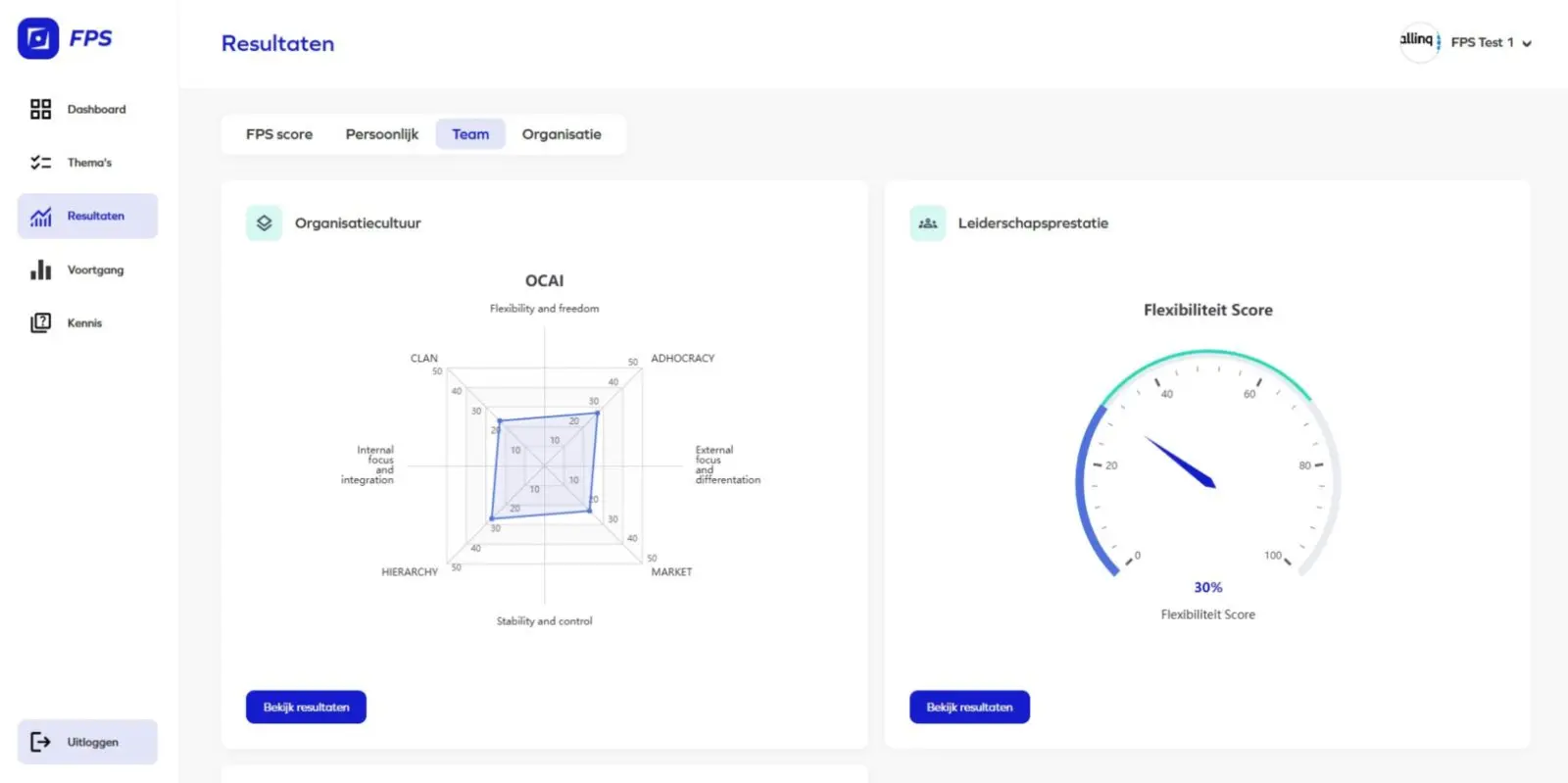 Resultaten van de Future Proof Scan per individu, team en organisatie