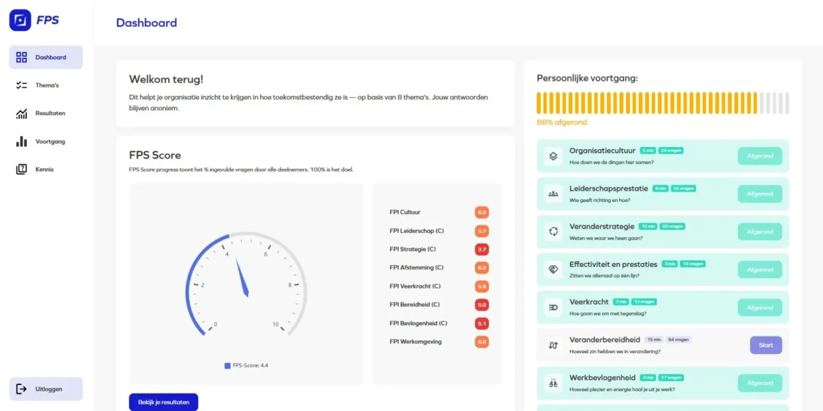 Dashboard van de Future Proof Scan met de FPS-score en de score per index