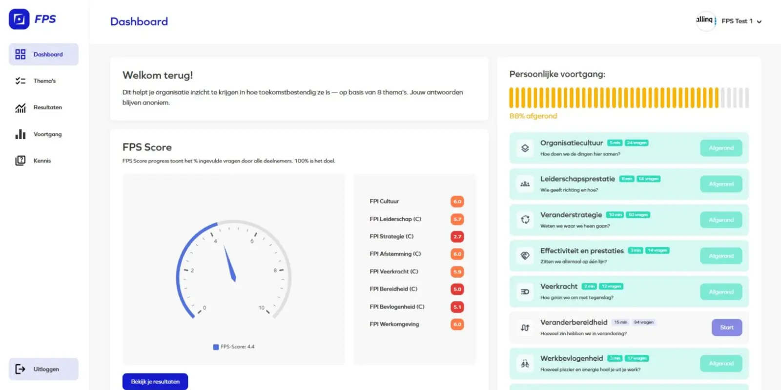 Dashboard van de Future Proof Scan met de FPS-score en de score per index