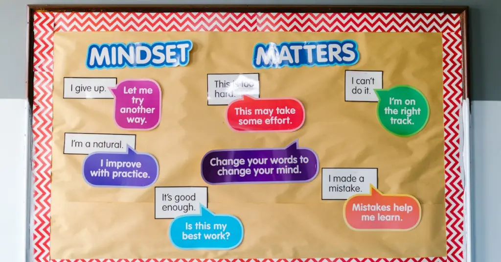 master your mindset
